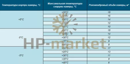 таблица подбора