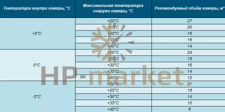 таблица подбора