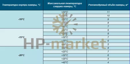 таблица побора